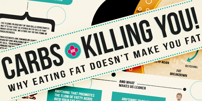 Carbs Are Killing You